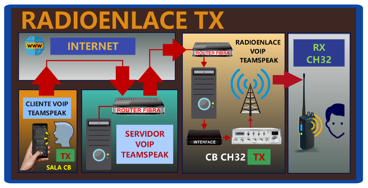  Diagrama Radioenlace tx