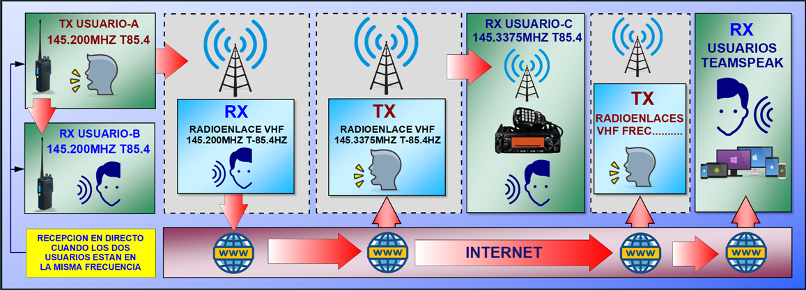 Ejemplo radioenlace HD